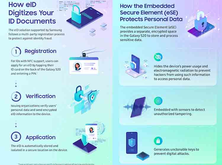 Teknologi Embedded Secure Element Galaxy S20