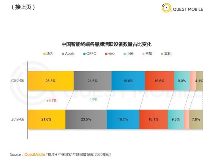 Laporan Market Share Apple Konsumen Cina