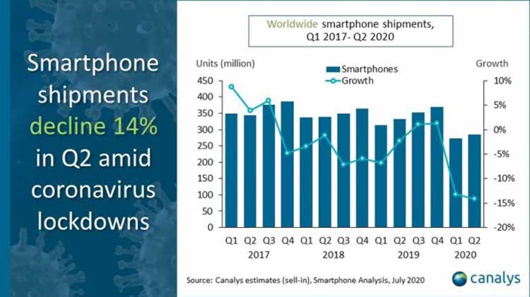 Laporan Penjualan Perusahaan Ponsel Apple Samsung Huawei