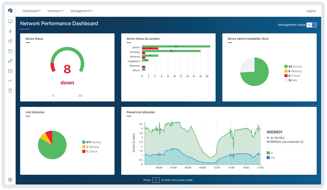 Netmonk Aplikasi Monitoring Jaringan