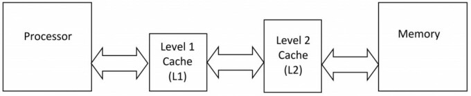 Struktur CPU (Central Processing Unit)