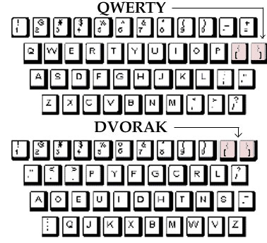 Mengenal Keyboard DVORAK