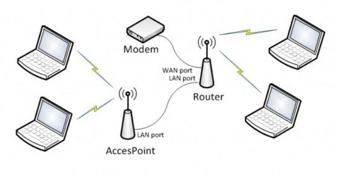 Perbedaan Access Point dan Router yang Perlu Diketahui