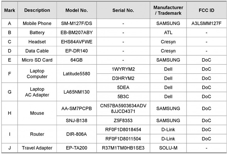 Sertifikasi FCC Samsung Galaxy M12