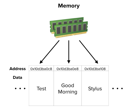 Mengenal Apa Itu Physical Address dan Logical Address