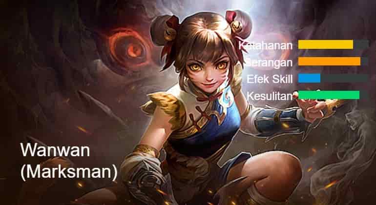 Skill Wanwan Mobile Legend