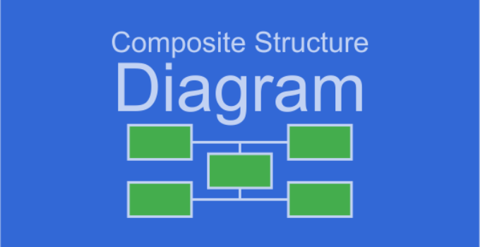 Apa itu Composite Structure Diagram? Mengenal Composite Structure Diagram