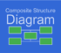Apa itu Composite Structure Diagram? Mengenal Composite Structure Diagram