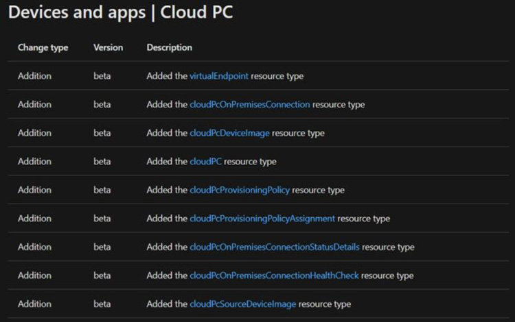 Aplikasi dan Perangkat Cloud PC