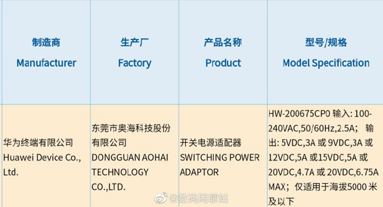 Charger Huawei 135W Baru