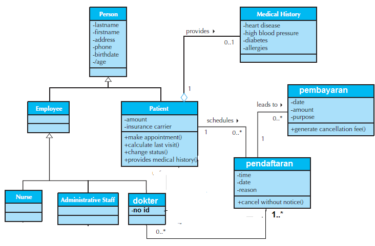 Komponen Class Diagram