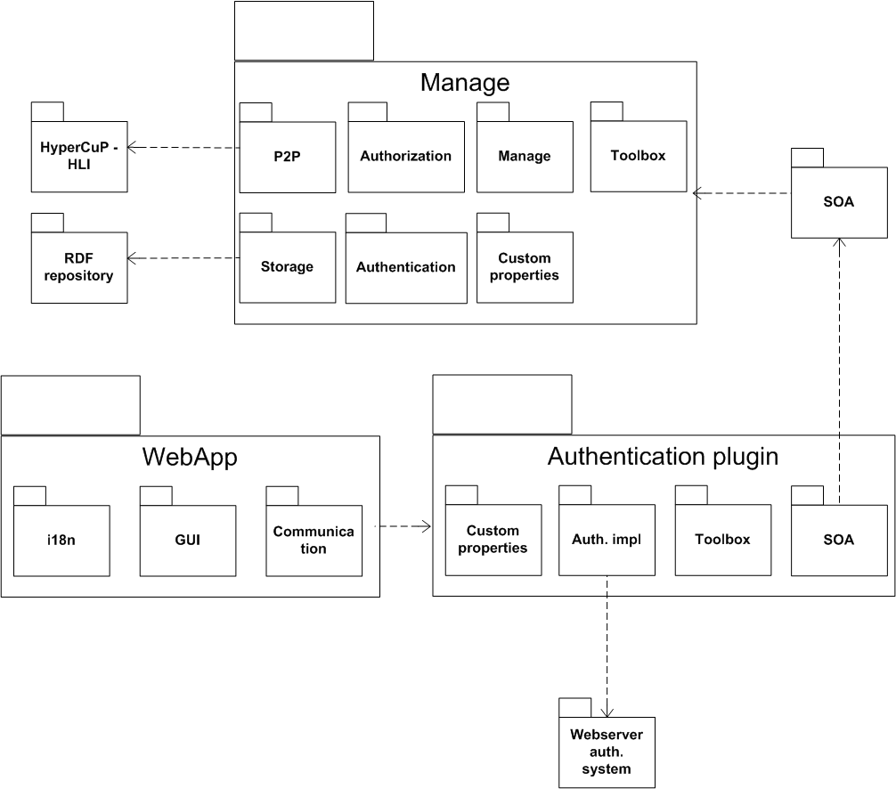 Mengenal Pengertian Package Diagram