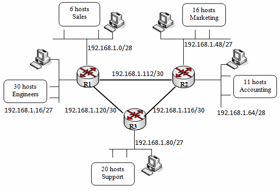 Pengertian Subnet Mask