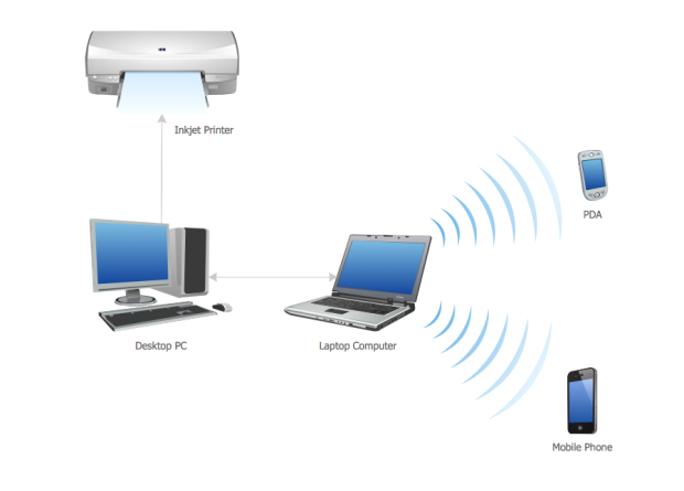 Apa itu PAN (Personal Area Network)