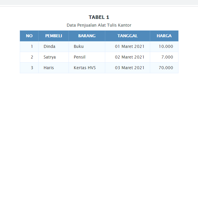 Cara Menampilkan Data dari Database ke HTML