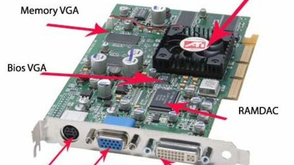 Komponen VGA yang Lainnya