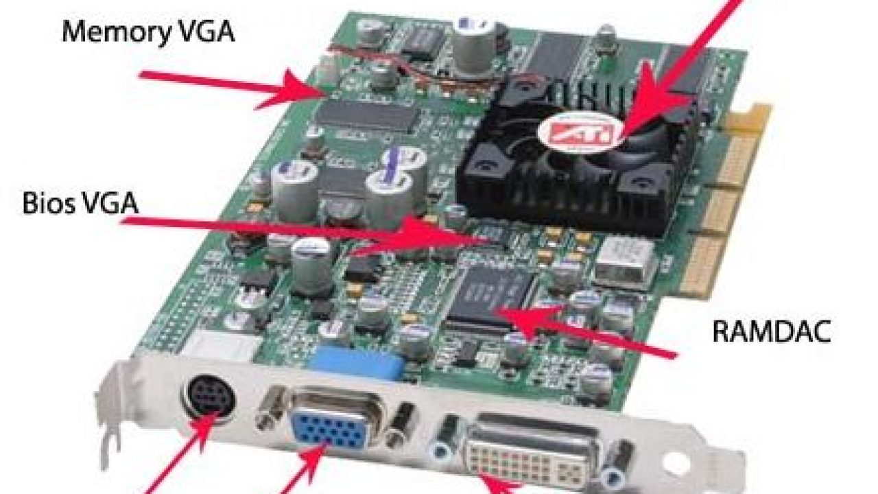 Graphics card is not supported. Integrated RAMDAC. RAMDAC схема. Плата VGA BIOS. RAMDAC видеокарты.