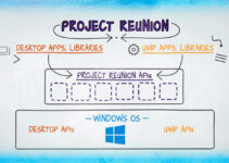 Microsoft Project Reunion Preview Versi 0.5 Kini Telah Tersedia
