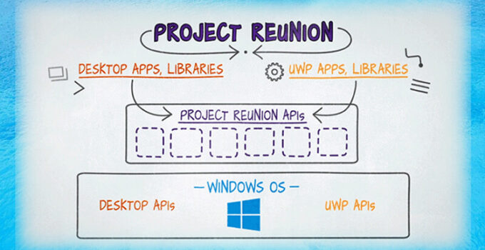 Microsoft Project Reunion Preview Versi 0.5 Kini Telah Tersedia