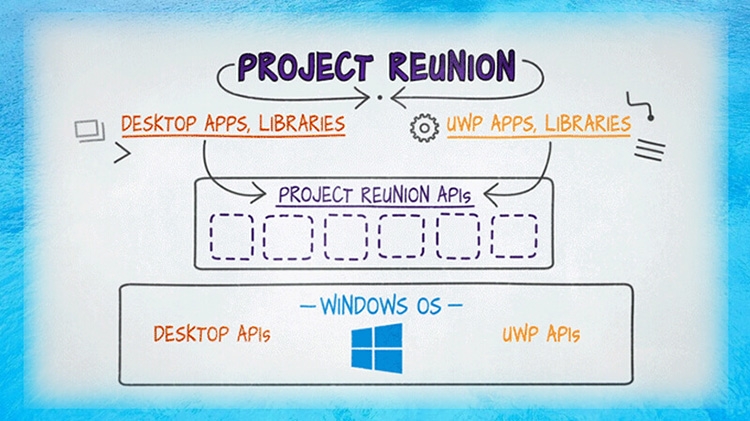 Microsoft Project Reunion