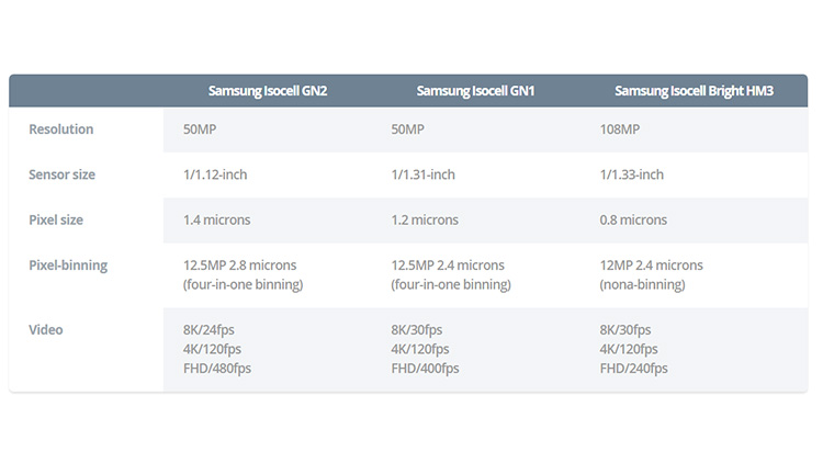 Perbandingan Sensor Isocell Samsung