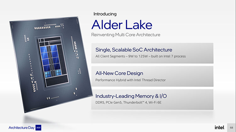 Tanggal Peluncuran Intel Alder Lake Untuk Windows 11 Bocor