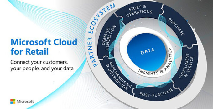 Microsoft Cloud for Retail Mulai Dipasarkan 1 Februari