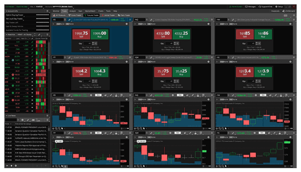 Thinkorswim