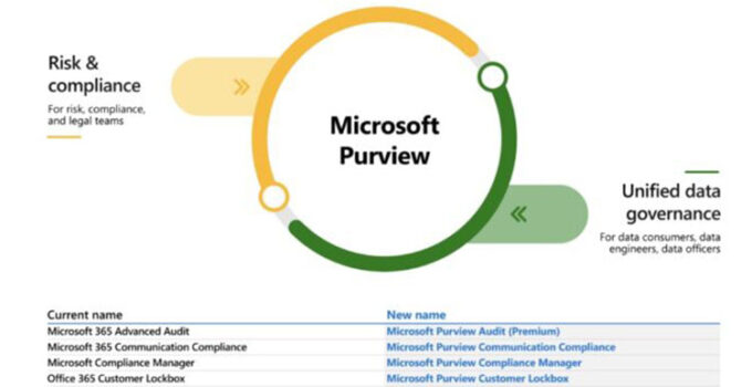 Microsoft Purview Dapatkan Pengklasifikasi Baru Terintegrasi Microsoft 365