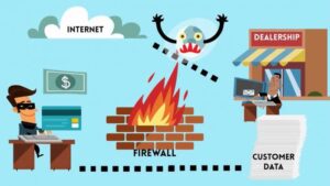 Cara Kerja Firewall Untuk Menyaring Lalu Lintas Jaringan