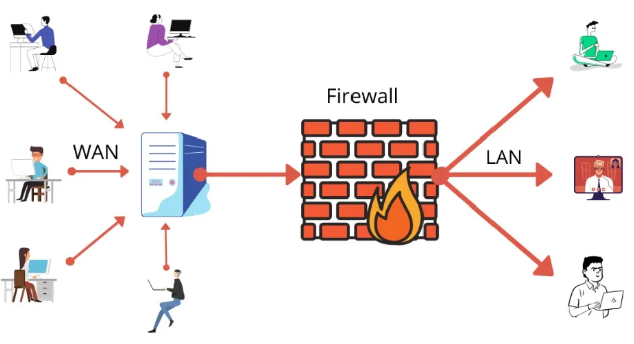 Fungsi Firewall
