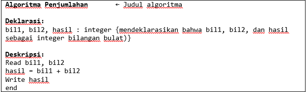 Pseudocode Yang Digunakan Pada Penulisan Algoritma