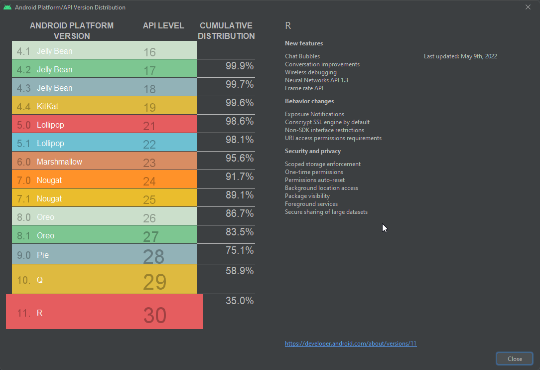 API Level Android Version