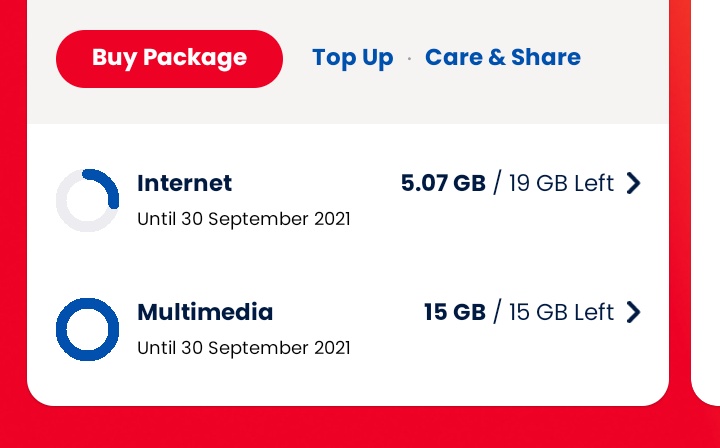 Jenis Paket Multimedia Telkomsel