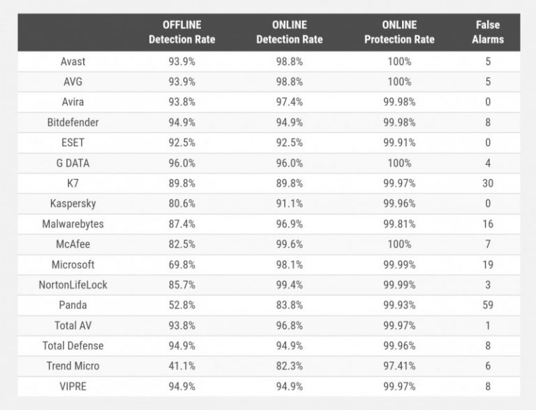 windows defender worst features