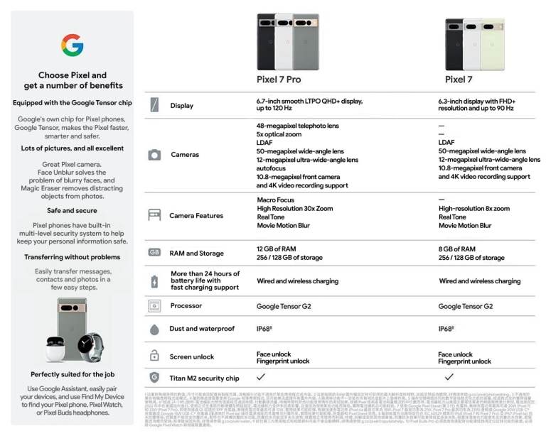 Bocoran-Spesifikasi-Pixel-7-Series