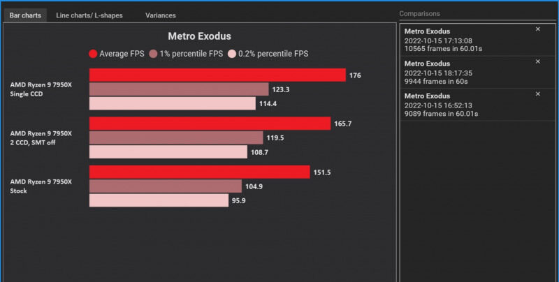 AMD Investigasi Sejumlah Isu di Windows 11 22H2