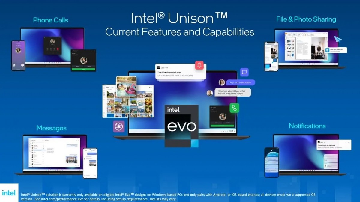 Intel Unison Bawa Kolaborasi Antar Platform di Windows 11