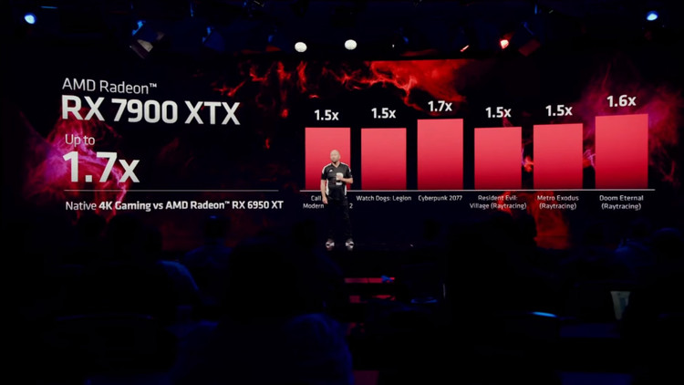 AMD RX 7900 XTX dan GPU XT akan Dirilis Desember 2022