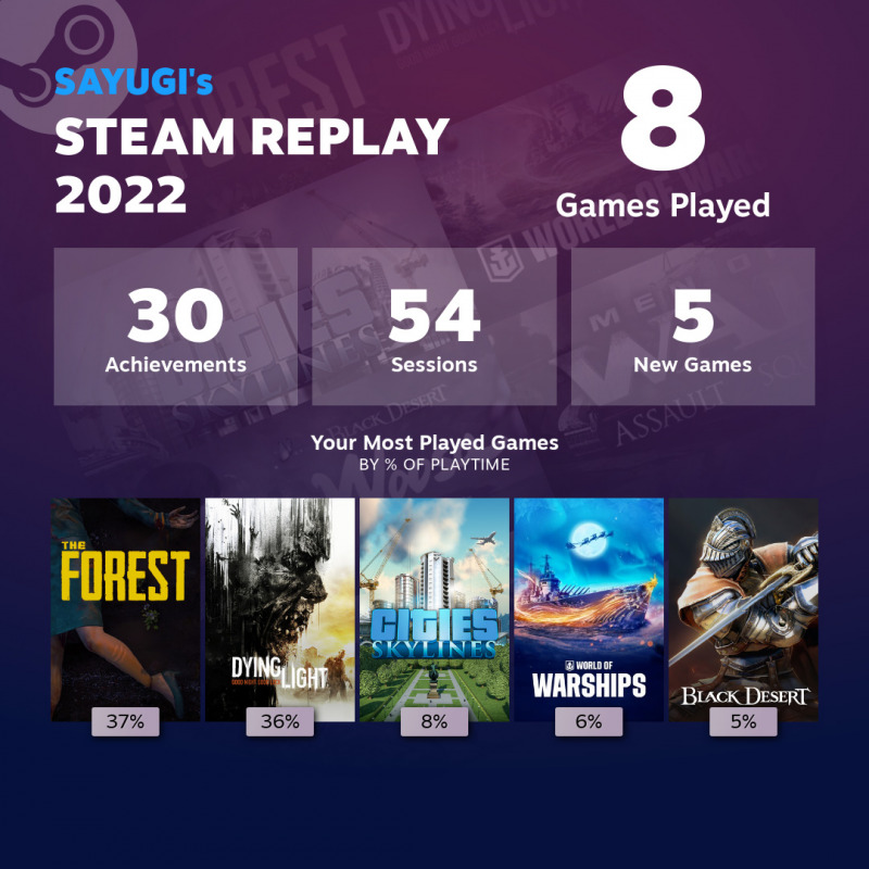 Steam Rilis Fitur Steam Replay 2022, Ayo Gunakan dan Share!