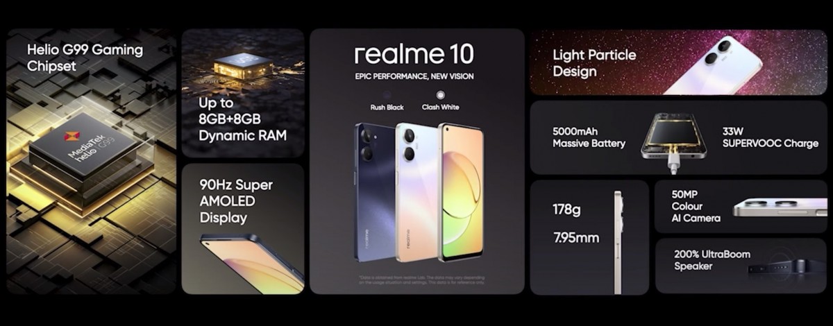 Realme 10 Mulai Dirilis di India, Pre-Sales 15 Januari 2