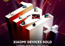 Xiaomi Sukses Jual 1 Juta Produk di India