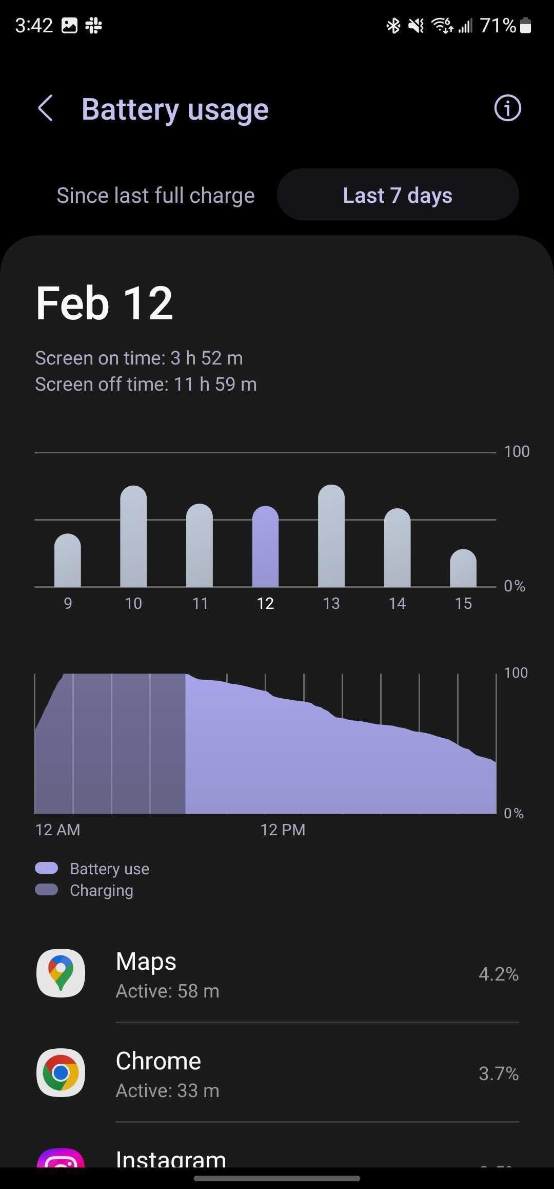 Samsung Galaxy S23 Ultra Battery Life