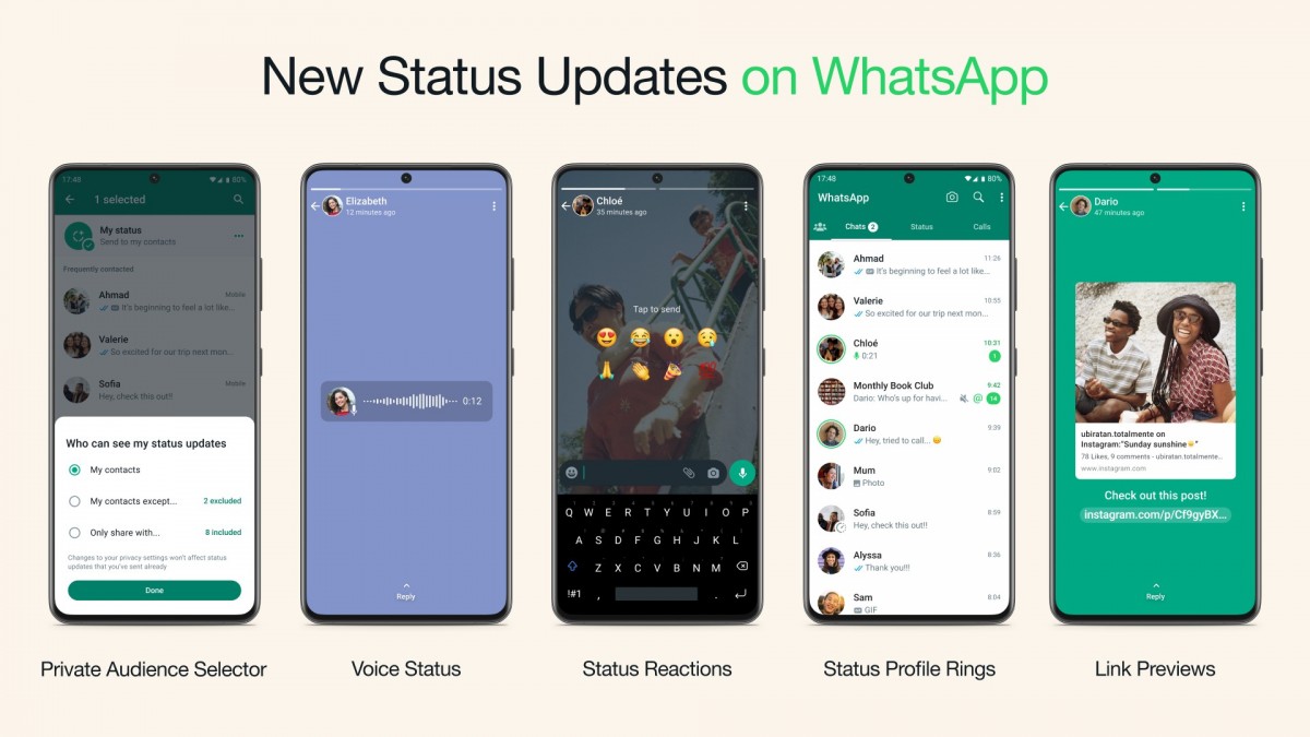 WhatsApp Status Kini Hadirkan Jutaan Fitur Baru 2