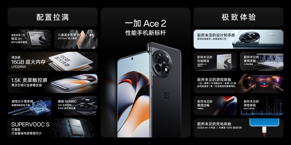 Rumor: OnePlus Hadirkan Ace 2 dengan Dimensity 9000 2