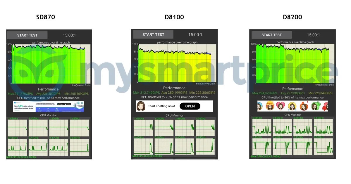 iQOO Neo 7 3DMark Wiled Life Score