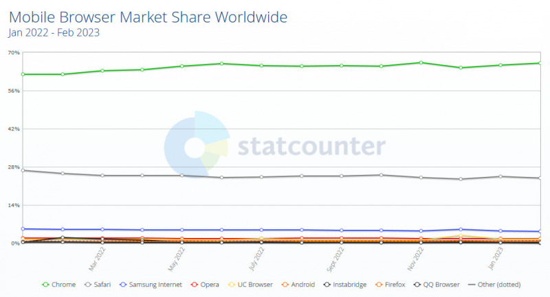 Microsoft Edge Dapatkan Saingan Baru, Safari dari Apple 3