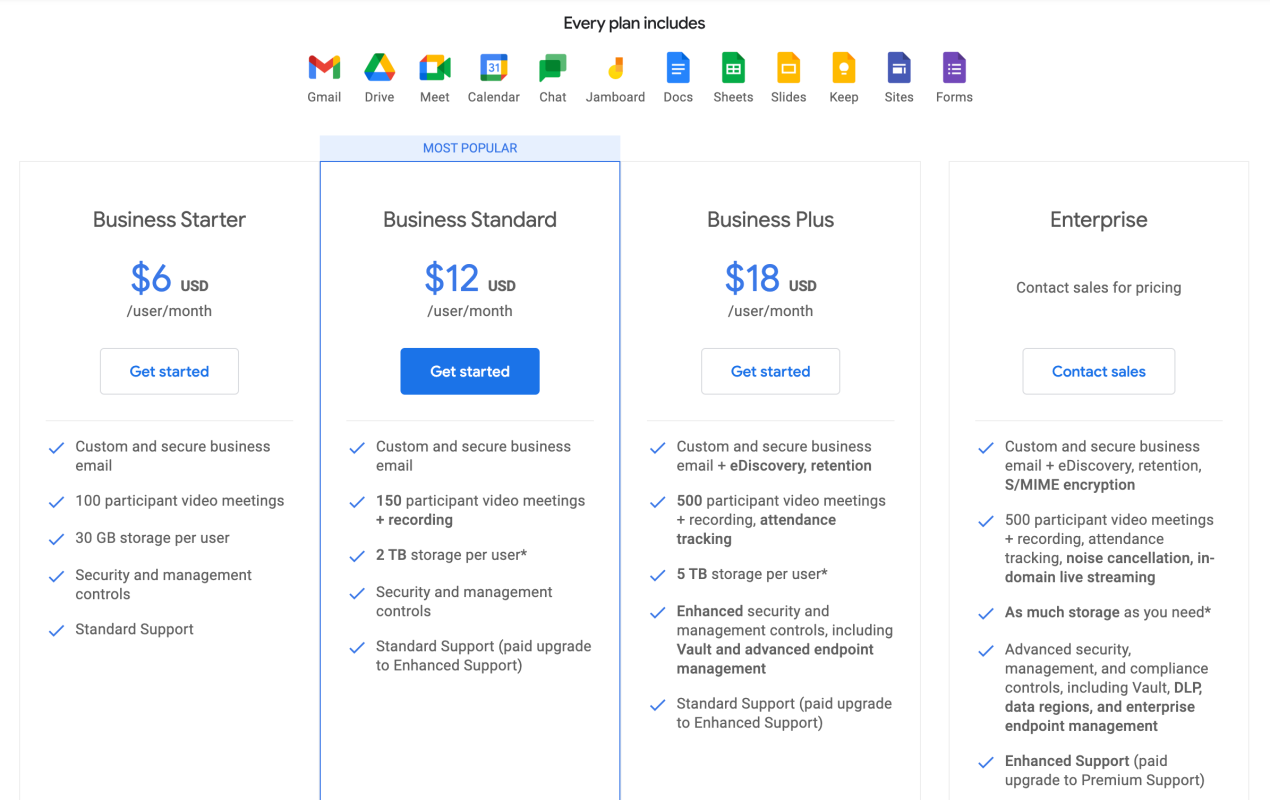 Google Workspace Kini Semakin Mahal, Naikan Harga Langganan 2