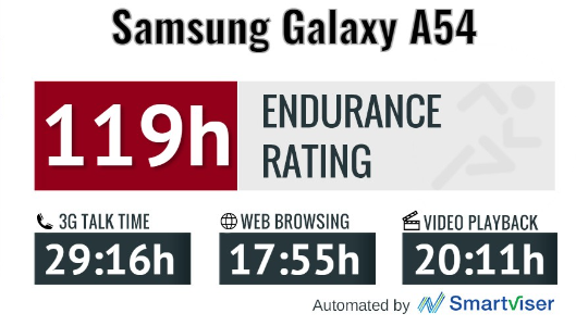 Nesaba Review: Samsung Galaxy A54 versi Ekonomis dari S23+ 