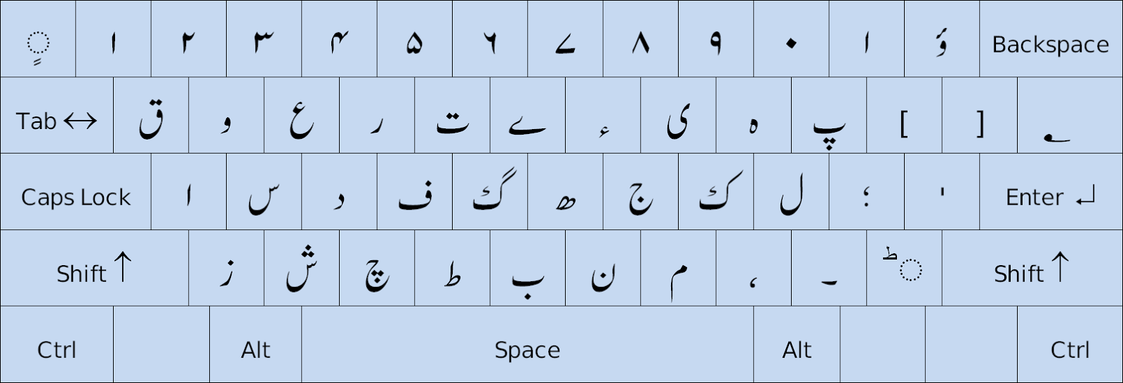 Urdu Phonetic Keyboard